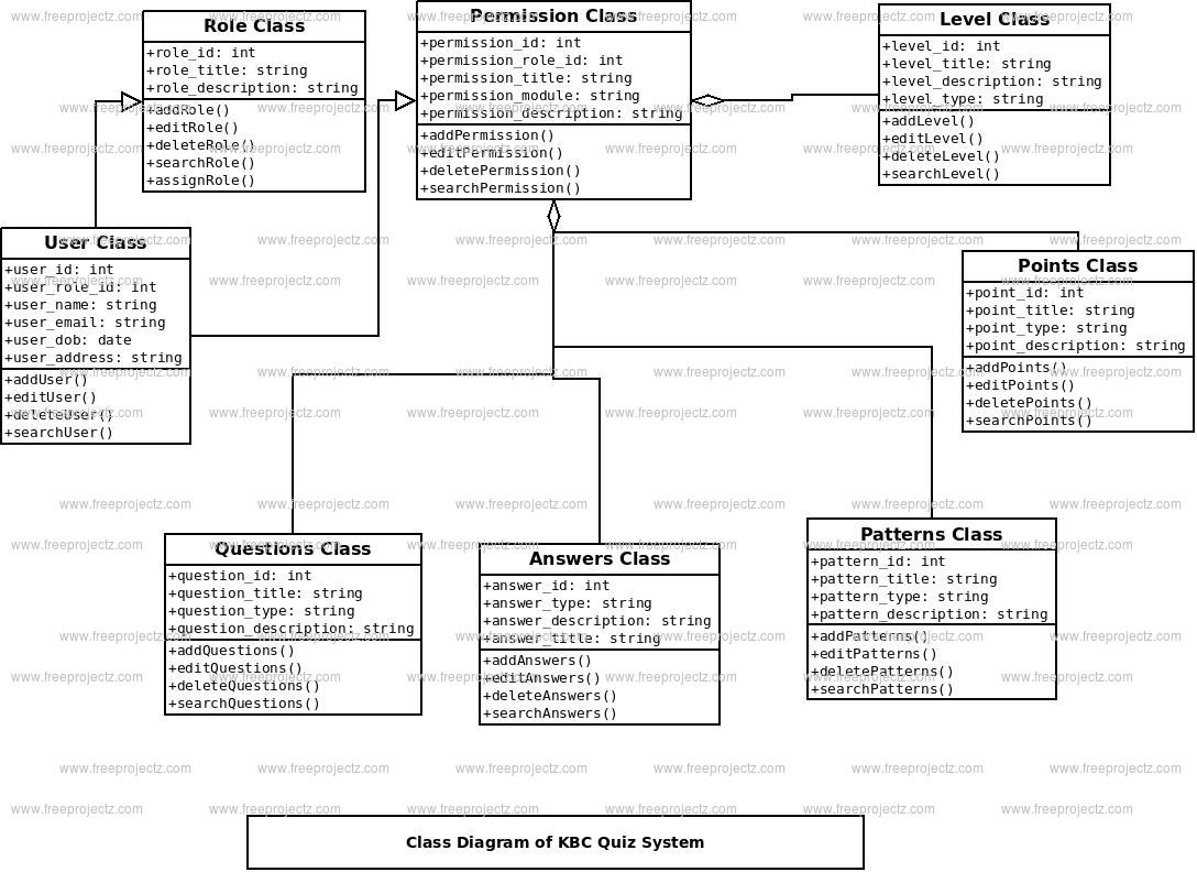 KBC Quiz System Class Diagram Academic Projects